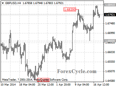 gbpusd chart