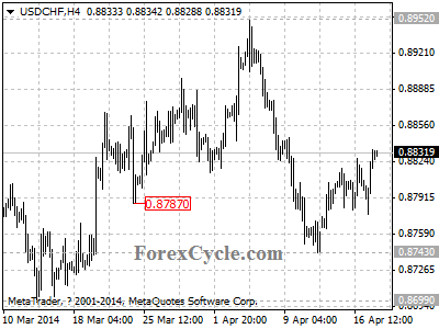 usdchf chart