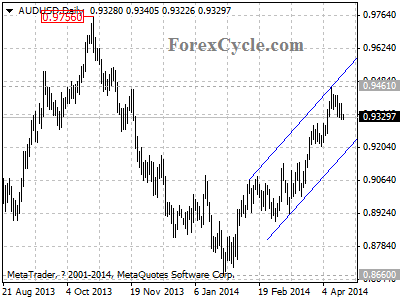 audusd chart