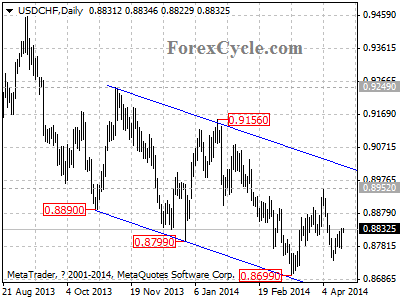 usdchf chart