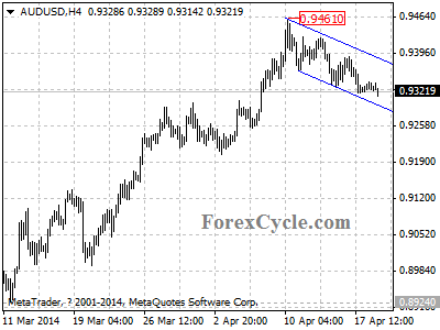 audusd chart