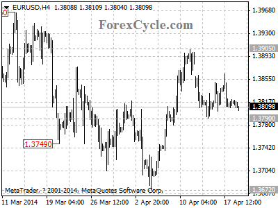 eurusd chart