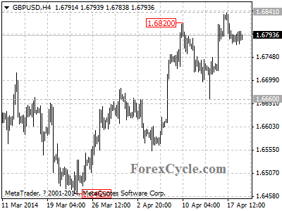 gbpusd chart