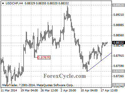 usdchf chart