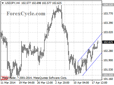 usdjpy chart