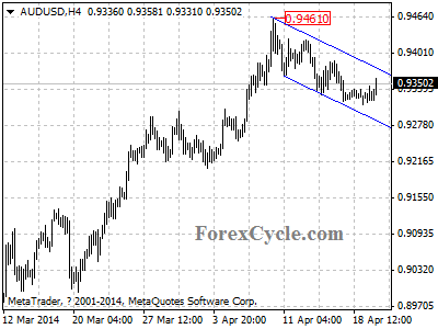 audusd chart