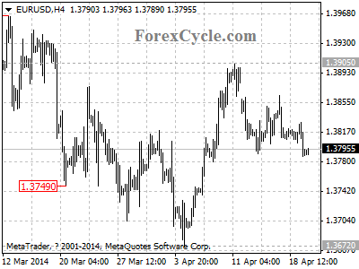 eurusd chart