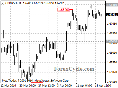 gbpusd chart