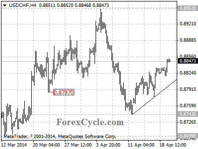 usdchf chart