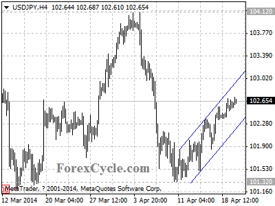 usdjpy chart