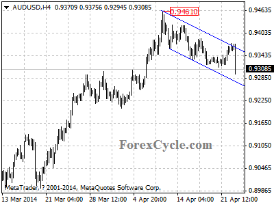 audusd chart