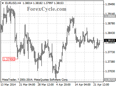 eurusd chart