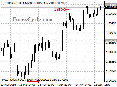 gbpusd chart