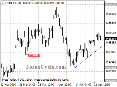 usdchf chart