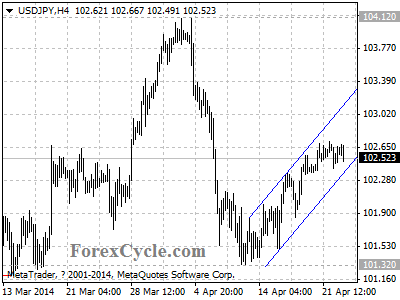 usdjpy chart