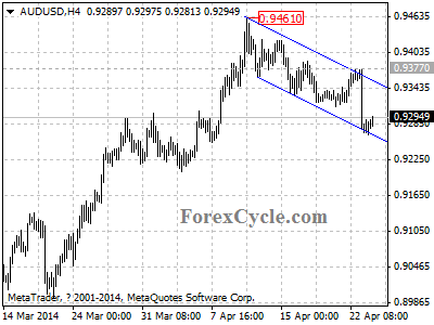 audusd chart