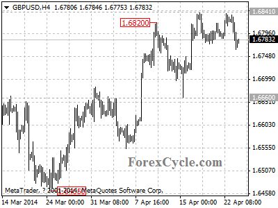 gbpusd chart