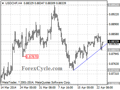 usdchf chart