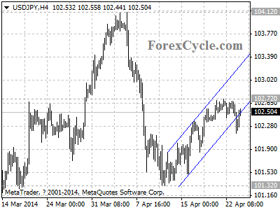 usdjpy chart