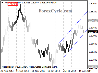 audusd chart