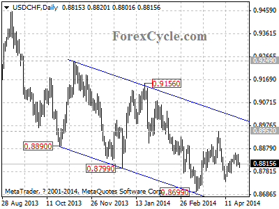 usdchf chart