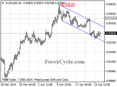 audusd chart