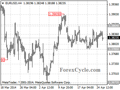 eurusd chart