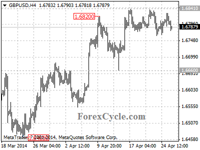 gbpusd chart