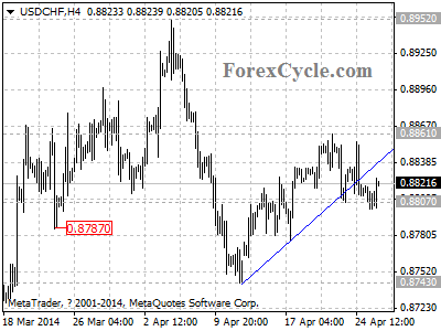 usdchf chart