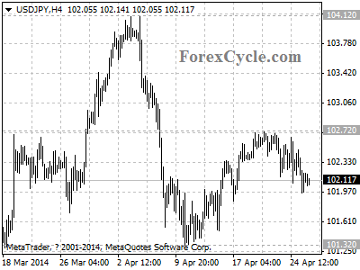 usdjpy chart