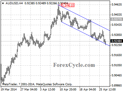 audusd chart