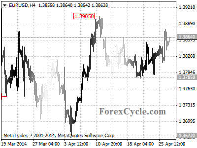 eurusd chart