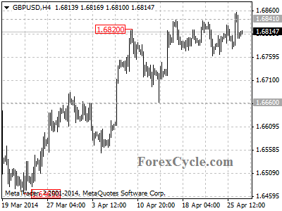 gbpusd chart