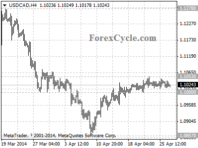 usdcad chart