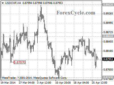 usdchf chart