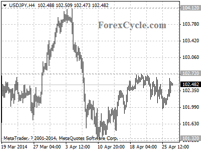 usdjpy chart