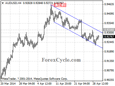 audusd chart