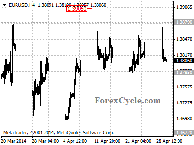 eurusd chart