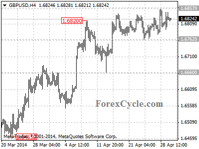 gbpusd chart