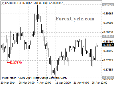 usdchf chart