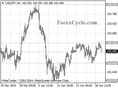 usdjpy chart