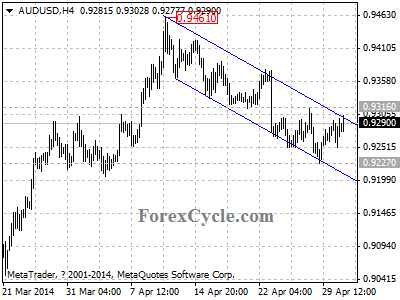 audusd chart