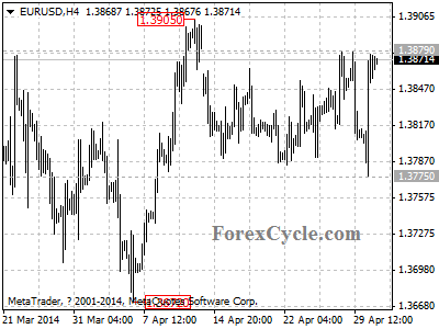 eurusd chart