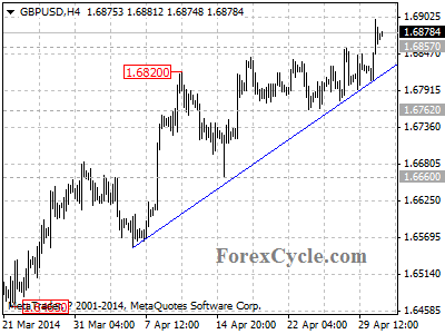 gbpusd chart