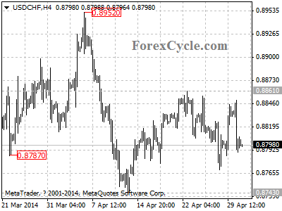 usdchf chart