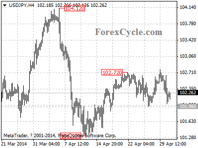 usdjpy chart