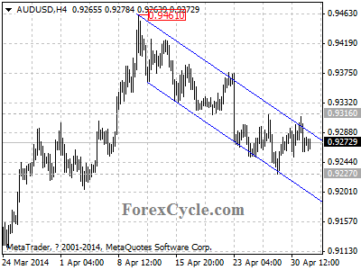 audusd chart