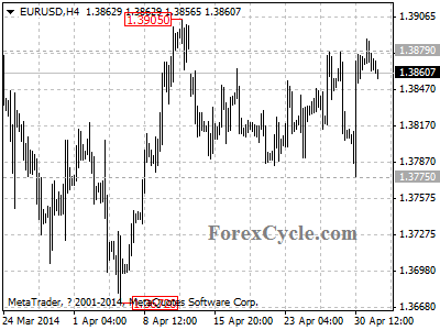 eurusd chart