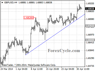 gbpusd chart