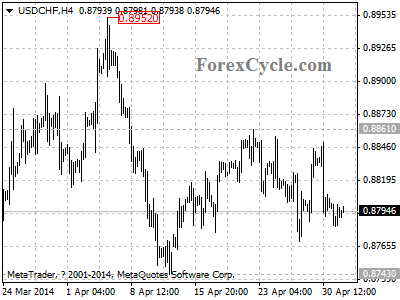 usdchf chart